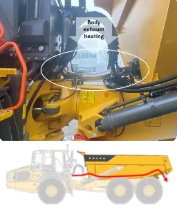 EXHAUST BODY HEATING